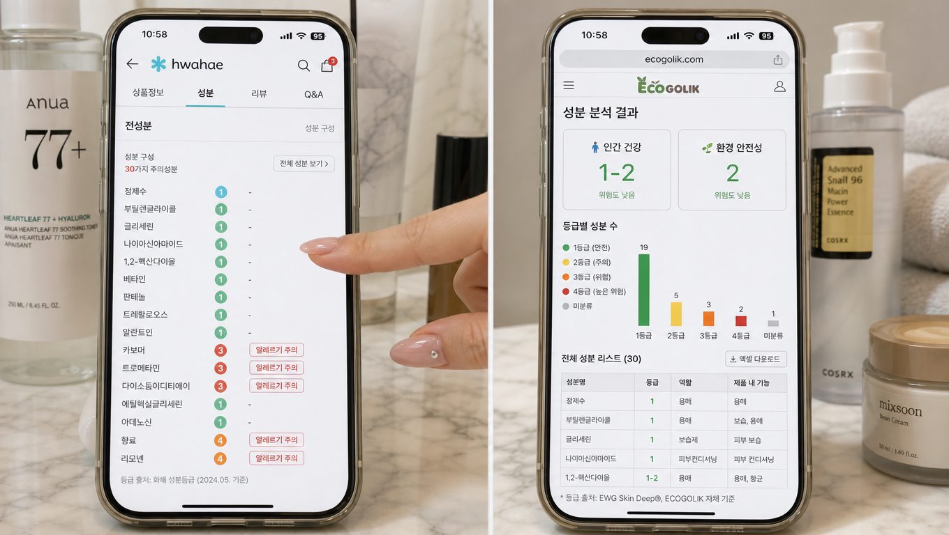 화장품 성분 분석 앱과 사이트 결과 비교할 때 주의할 점